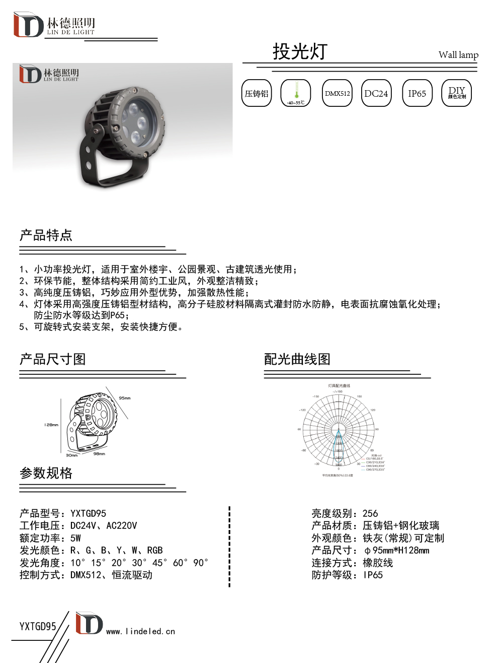 5W圓形投光燈.jpg